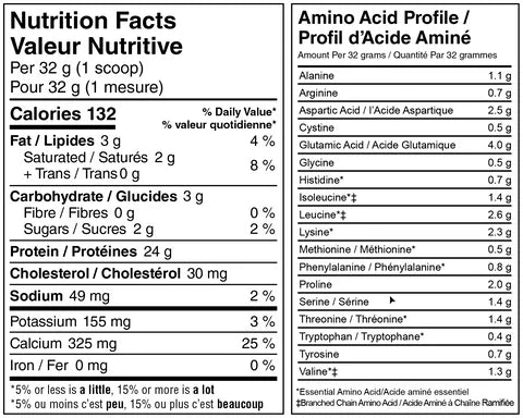 Whey Protein Concentrate